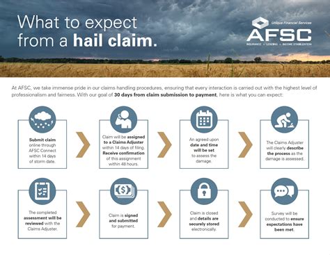 total protect|total protect file a claim.